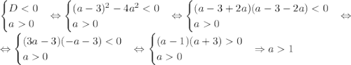 \begin{equation*}\begin{cases}D0\end{cases}\end{equation*} \Leftrightarrow \begin{equation*}\begin{cases}(a-3)^2-4a^20\end{cases}\end{equation*}\Leftrightarrow \begin{equation*}\begin{cases}(a-3+2a)(a-3-2a)0\end{cases}\end{equation*}\Leftrightarrow \\ \Leftrightarrow \begin{equation*}\begin{cases}(3a-3)(-a-3)0\end{cases}\end{equation*}\Leftrightarrow \begin{equation*}\begin{cases}(a-1)(a+3)0\\a0\end{cases}\end{equation*} \Rightarrow a1