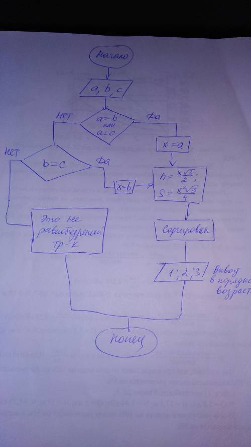 Разветвляющиеся алгоритмы надо построить алгоритм .даны три положительных числа. если они могут быть