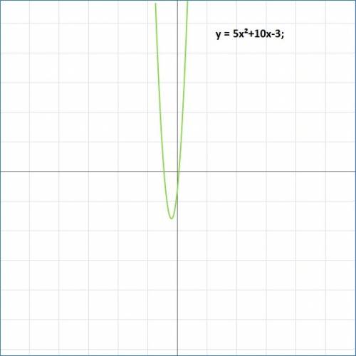 |y|=ax^2+bx+c, как выглядит график этого уравнения