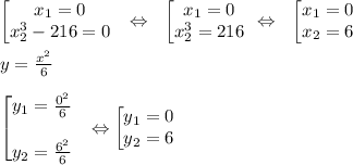 \begin{bmatrix} x_1=0\\ x_2^3-216=0 \end{matrix} \ \ \Leftrightarrow \ \ \begin{bmatrix} x_1=0\\ x_2^3=216 \end{matrix} \ \Leftrightarrow \ \ \begin{bmatrix} x_1=0\\ x_2=6\end{matrix} \\ \\ y=\frac{x^2}{6}\\ \\ \begin{bmatrix} y_1=\frac{0^2}{6} \\ \\ y_2= \frac{6^2}{6} \end{matrix} \ \ \Leftrightarrow \begin{bmatrix}y_1=0\\ y_2=6 \end{matrix}