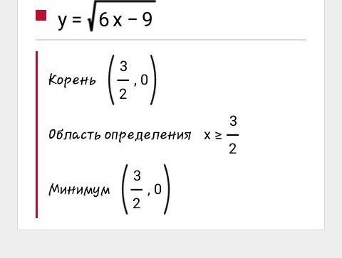 Найдите область определения функции у= корень 6х-9