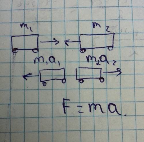 Запишите формулу для масс и ускорения двух взаимодействующих тел. сделайте пояснительный рисунок.