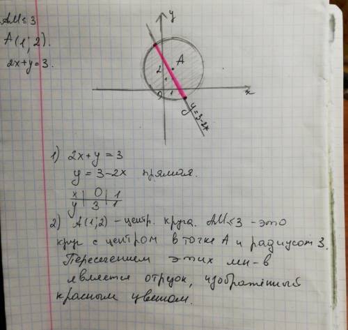 Вкоординатной плоскости постройте пересечение двух множеств: множества всех точек м, для которых вып