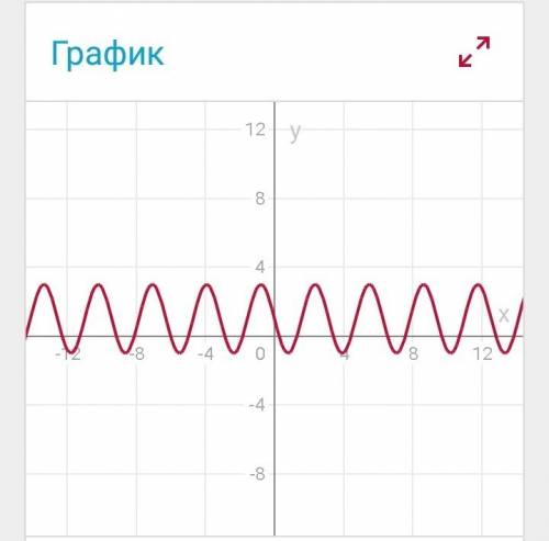 Построить график функции y= 1-2sin2x