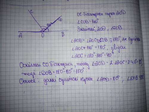 Знайти суміжні кути, якщо бісектриса одногоз них утворює зі стороною другого кут 140 градусів