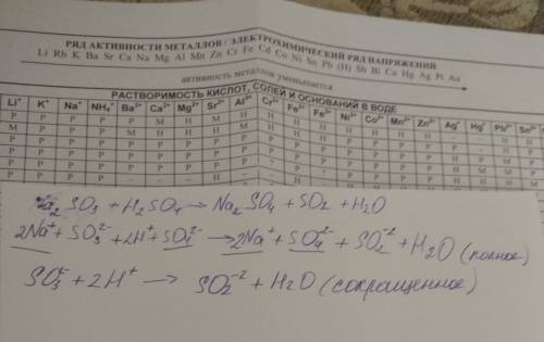 Na2so3+h2so4—> na2so4+so2+h2o : сделать сокращенне ионное уравнение. ! с объяснением если можно!