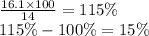 \frac{16.1 \times 100}{14} = 115\% \\ 115\% - 100\% = 15\%