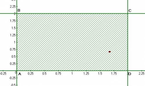 Найти наибольшее и наименьшее значения функции в области d: x=0,x=2,y=0,y=2. (надо исследовать функц