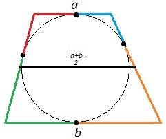Боковые стороны трапеции,описанной около окружности равны 12 и 15. найдите среднюю линию трапеции.