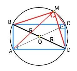 Точка м лежит на окружности радиуса r, описанной около прямоугольника abcd. докажите, что ма^2+ мв^2