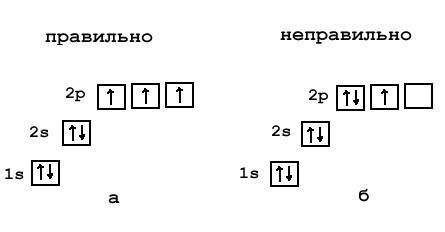 Ничего не понимаю. по какому принципу электроны на внешнем слое какого-либо хим. элемента делятся на