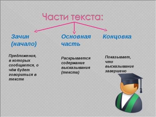 Определение частей текста (начало, основная часть, концовка) - это?