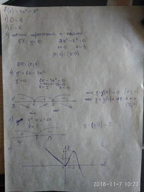 Исследовать график функции f(x)=3x^2-x^3