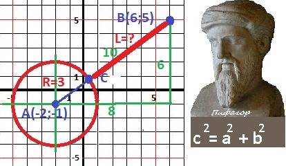 Найдите расстояние от точки a(6; 5) до окружности (х+2)^2 +(у+1)^2=9