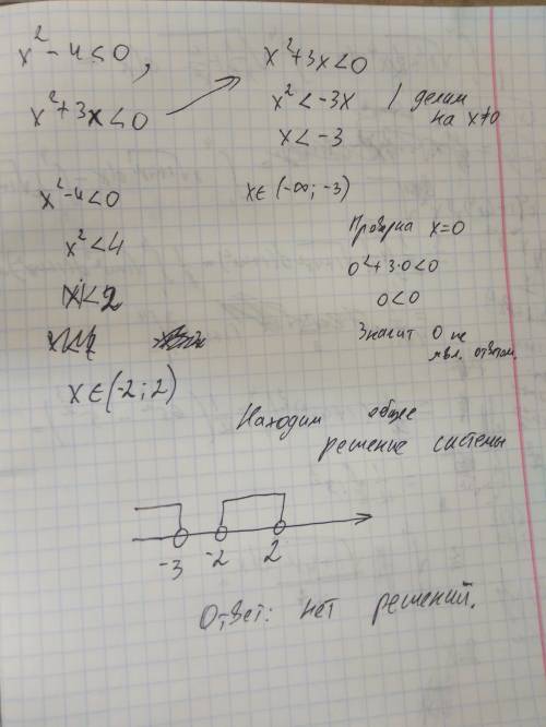 Решить квадратное неравенство.x^2-4< 0, x^2+3x< 0