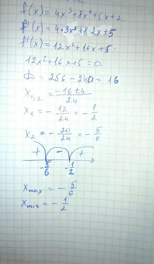 Экстремумы функции f(x)=4x^3+8x^2+5x+2