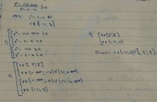 X^2-13x+40/x^2-x-6< =0 < = это больше или равно