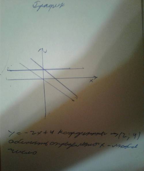 Построить графики функции в одной системе координат а) y=-0,5x б) y =3 в) y=-2x+4 решите