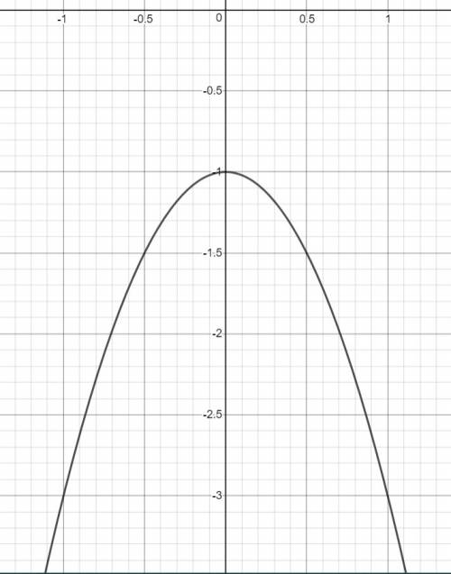 Y=-2x в квадрате -1 график функции ))