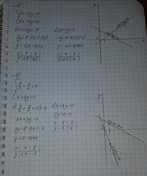 Решите систему уравнений 1) {2x+3y=7 и {3x-4y=2; 2) {x/3+y/2=1 и { x+3y=0;