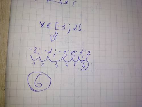 Вкажіть число цілих рішень подвійної нерівності − 3 ≤ x < 2 . а: 5 б: 3 в: 6 г: 4