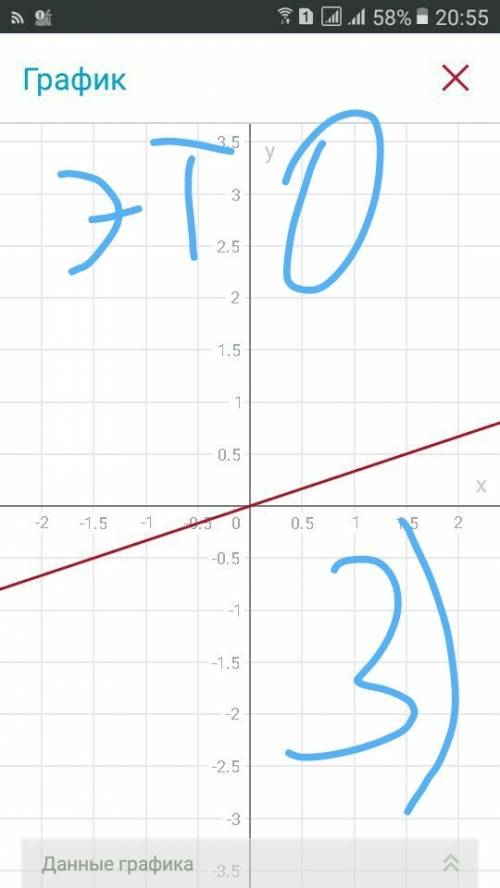 Построить график к функциям: 1) y=-1/3x 2) y=-3x 3) y=1/3x 4) y=3x