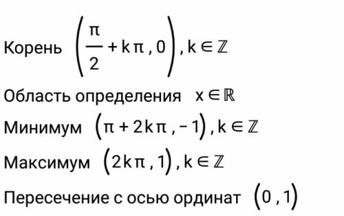 Найдите наималейший положительный период функции y=cosnx