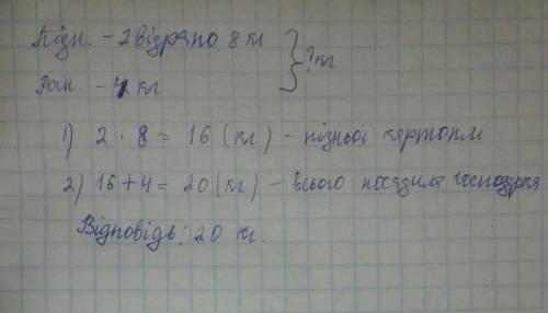 Господарка посадила 2 відра пізньої картоплі, по 8 кг у кожному, й 4 кг ранньої. скільки всього кіло