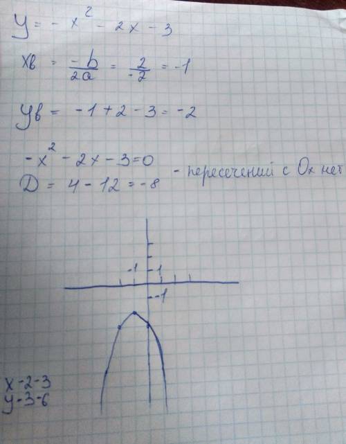 Умоляю , не получается решить. построить график квадратичной функции подробное решение и сам график.