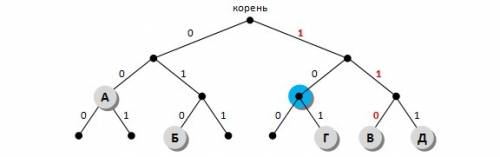 Для кодирования некоторой последовательности, состоящей из букв а, б, в, г и д, используется неравно