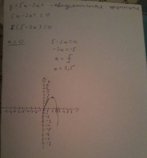 Y=5x-2x^(в квадрате) полное решение и что за функция