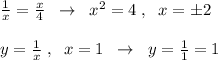 \frac{1}{x}=\frac{x}{4}\; \; \to \; \; x^2=4\; ,\; \; x=\pm 2\\\\y=\frac{1}{x}\; ,\; \; x=1\; \; \to \; \; y=\frac{1}{1}=1