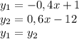 y_1=-0,4x+1\\y_2=0,6x-12\\y_1=y_2