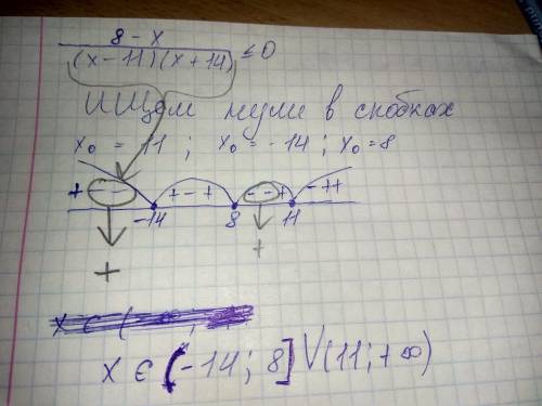 С, ! 8-х/(х-11)(х+14)меньше или равно(знак) 0