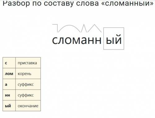 Морфемный разбор слова сломанного 30