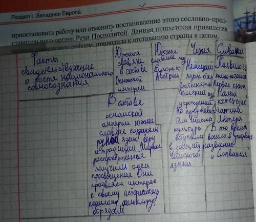 Факты, свидетельствующие о росте национального самосознания. 2) южные славяне в составе османской им