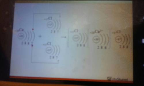Составьте схему образования молекулы cacl2