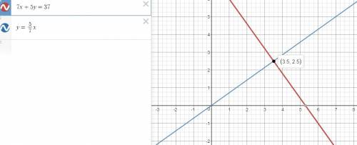 Много ! нужно решение, просто ответ не устроит! найдите координаты(a,b) точки, лежащей на прямой 7x+