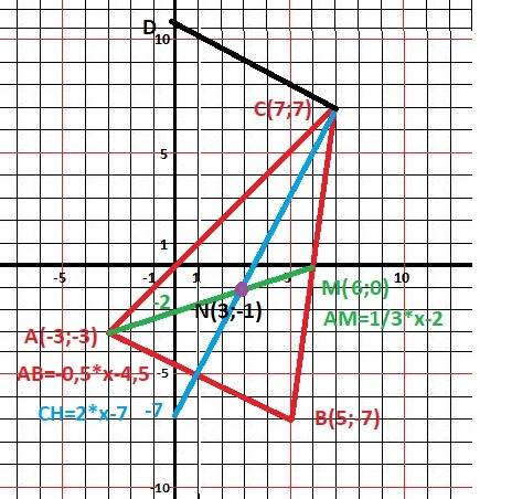 Даны вершины треугольника abc: a(x1, y1), b(x2, y2), c(x3, y3). найти: а) уравнения стороны ab б) ур