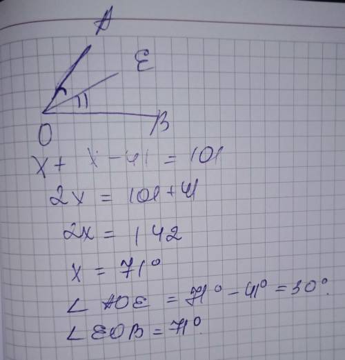 Луч oe делит угол aob на два угла. найдите ∠ eob, если ∠ aob=101 0 , а угол ∠ aoe на 41 0 меньше угл