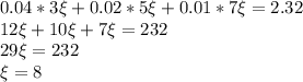 0.04*3\xi + 0.02 * 5\xi + 0.01 * 7\xi = 2.32\\12\xi + 10\xi + 7\xi = 232\\29\xi = 232\\\xi = 8