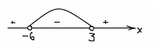 Решить неравенство (x-3)(x+6)< 0