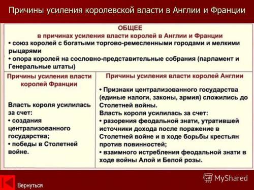 Выявите общие причины усиления королевской власти в и во франции в конце xv века.