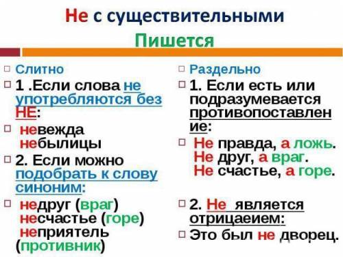 1. раскрой скобки,дополни каждую строку своими примерами: а)(не)брежность,(не) б)говорить (не)правду