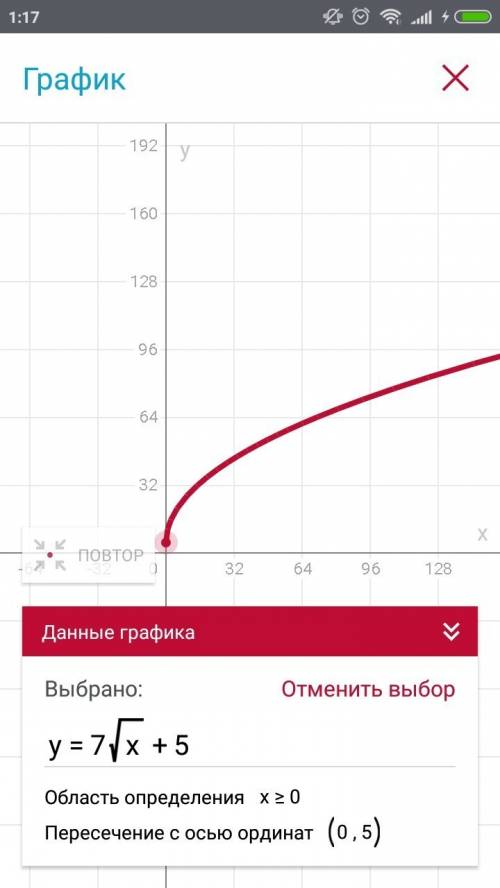 Как построить график 1)y=6√х−3 (все в корне) 2)y=7√х+ 5 (только х в корне)