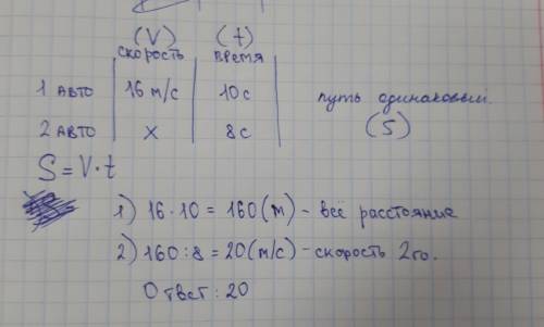 Первый афтомобиль двигаеца чо скорочтю 16м/с в течение 10с такое же путь какой другой афтомобиль за