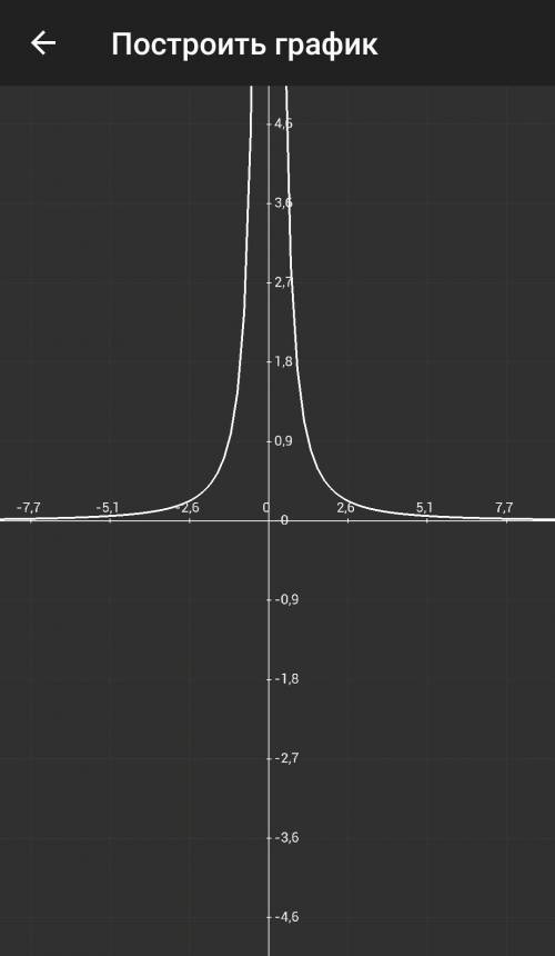 Постройте график функции y=3/2x². для функции y=3/2x² найдите: а) значение y при х=2; -1; 2/3 б) зна