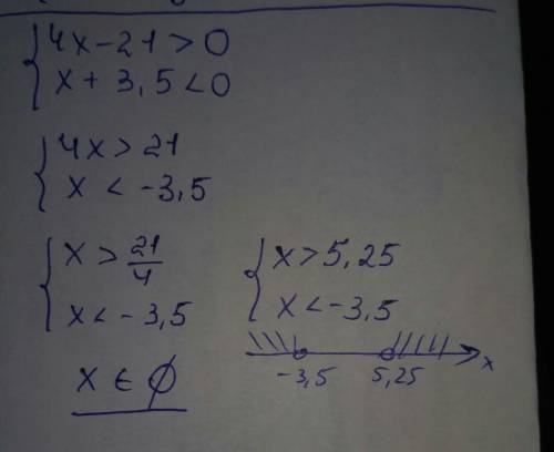 Решите систему не равенство 4х-21больше 0 х+3.5 меньше ноля