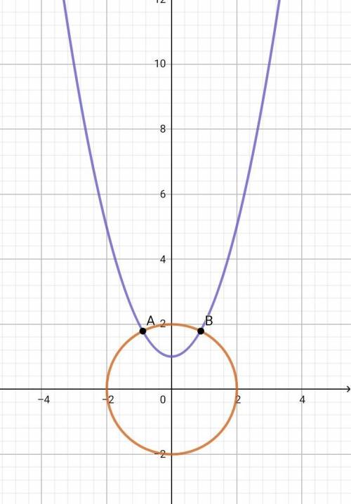 Схематически изобразите график и укажи количество. решения {у=х^2+1 х^2+у^2=4