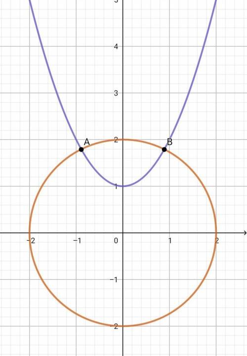 Схематически изобразите график и укажи количество. решения {у=х^2+1 х^2+у^2=4